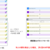 写真内の顔検出をして自動でボカシを入れるフロー 改