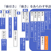 古文単語は意味分類で覚える24　強引さ・強さを表す単語