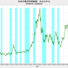 2020/4　日本の株式時価総額　対GNP比　99.6%　△