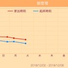 【日記】12/4朝まで 立て直しを図る