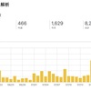 はてブ砲被弾の影響　〜その後〜