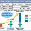 ＃１９６８　新空港線（蒲蒲線）一期整備の効果は開業１０年間で１兆円超と主張　大田区