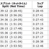 （ネットで）サブフォーを達成した、東京マラソン2016反省点。