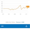 1ヶ月－1kgを目指す減量記録【４週目】体重は減らないが体脂肪が！？
