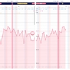 今周期の基礎体温グラフ