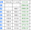 １２月末の分室指数は３３．０８になりました