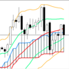 週足・月足　日経２２５先物・ダウ・ナスダック　２０１９/５/１０