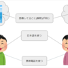 ネットワークアーキテクチャはなぜ階層構造なのか