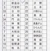 大井川鉄道　　車内補充券