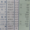 健康診断過去最悪値