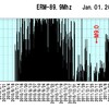2012年1月1日の鳥島付近のM7の地震は、大地震の前兆地震かもしれない