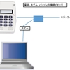 パソコンから電話をかける