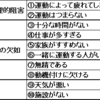 私にとってのランニングの阻害要因