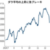 ダウが今年最大の下落幅を記録（2024年12月18日）