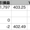 VOO-0.19% > 自分-0.22% > QQQ-0.50%