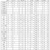 札幌開成中の進学実績はどうなるか？
