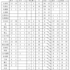 札幌開成中の進学実績はどうなるか？