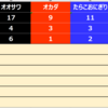 第1回ついったほいや(Twitter杯オンラインたほいや)