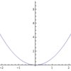 Mathematica基礎文法最速マスター