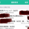 2021年、積立てとやらを始めようかな。年払費用150万円。