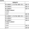 国立大学助教の給料 – その初任給と昇給の計算方法