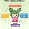 入間市成年後見センターのご紹介2024.5.20