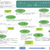 ITストラテジスト 論文事例マップの作り方 大公開！