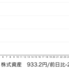 2月相場に入金して挑戦！santec（6777）買い。