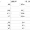 黄金聖闘士バトル　#聖闘士星矢