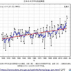今年8月は歴代2位の高温でした 2024.9.2
