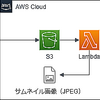 S3 にアップロードされた画像ファイルから Lambda でサムネイル画像を生成してみる