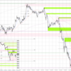 20220808-0812 USDJPY 週間まとめ