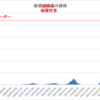 急増してない感染者急増