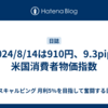 ◎2024/8/14は910円、9.3pips、米国消費者物価指数