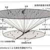 【エポケー状態】「判断中止」という判断について