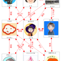 当たりまくってビックリ 動物占いで該当する芸能人を調べた はてなユーザー編 のムのム 自然体つぶやきブログ