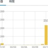 2月11日付拙記事に約2万3千pv頂きました