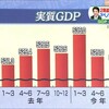 　【ＧＤＰ１・６％減】自民・谷垣幹事長「全体としてみると良くなってる」