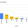 2021年衆議院選挙の激戦区である東京8区について