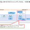 NDB で PostgreSQL DB をプロビジョニングしてみる。（OOB 編）