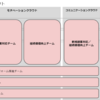 チームの力を最大化する開発組織体制
