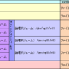 Linuxストレージ周り