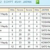 女子エペＷ杯・バルセロナ大会団体戦～他力本願寺へ～