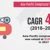 APAC Compressor Market Projected to Have a Stable Growth for the Next Few Years
