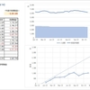 今週の投資結果_10/14