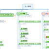 JDLA E資格合格体験記