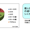 株式投資を始める前に株式について理解しておきましょう