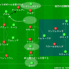 CLの挑戦・ユヴェントスvsアトレティコ～マッチアップと役割の固定化～