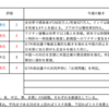 【5/3-5/7週の世界のリスクと経済指標】〜G7外相会合での台湾問題声明の効果〜