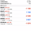 連日悪夢のロスカット・・・ブチキレ入金をかます俺